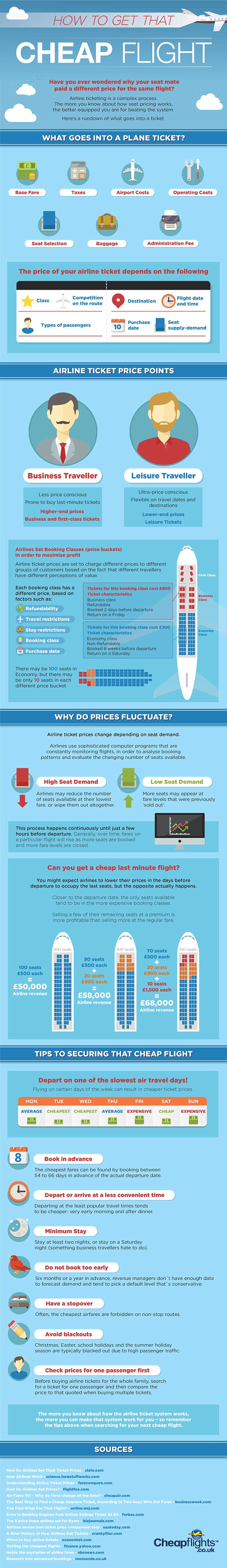 infographic airline ticket prices