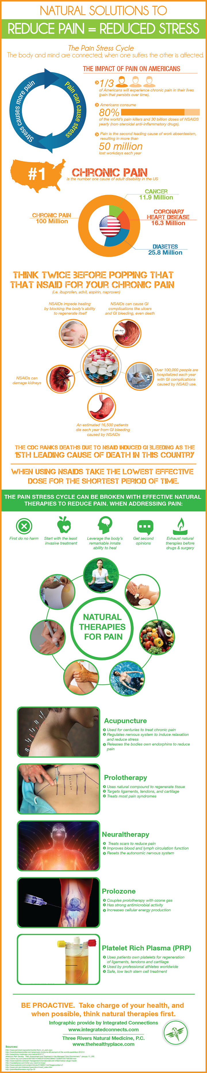 natural solutions for chronic pain infographic