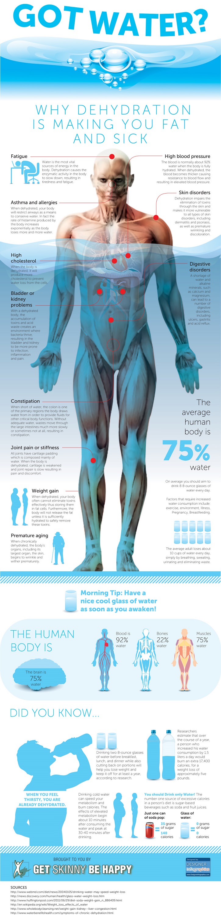 dehydration infographic