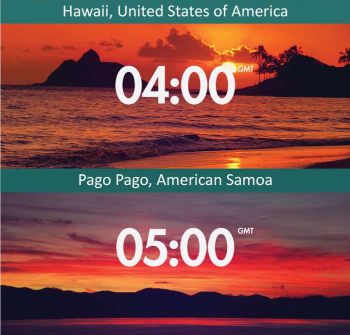24 hours of sunsets